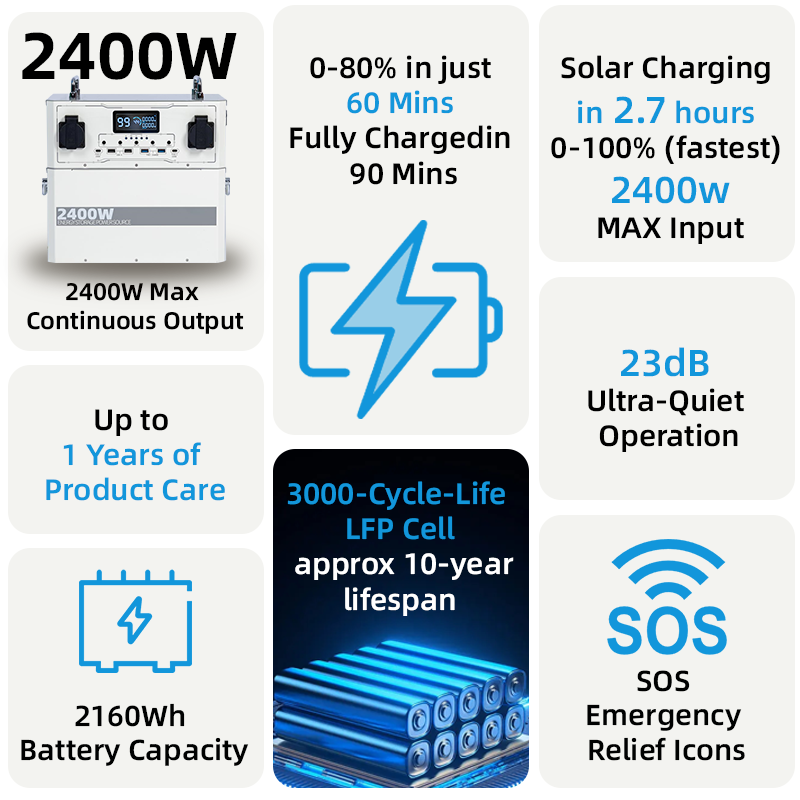 【Advance Sale】Peirhw Portable Power Station 2400W