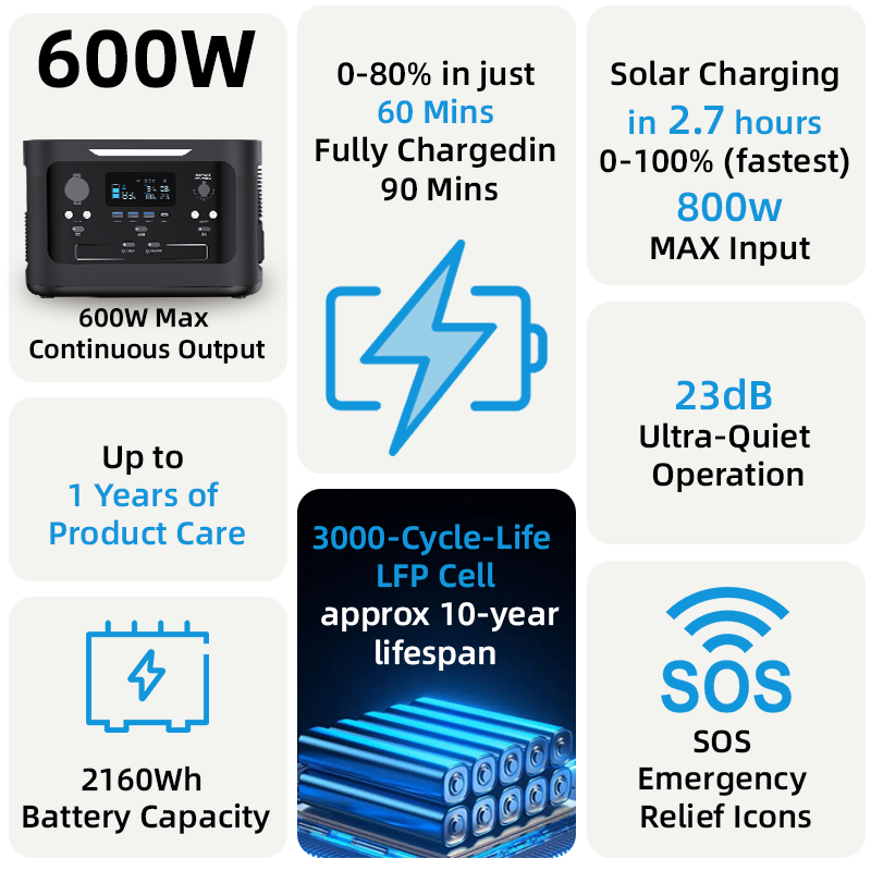 【Advance Sale】Peirhw Portable Power Station 600W