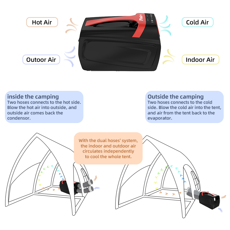 Peirhw Portable Air Conditioner